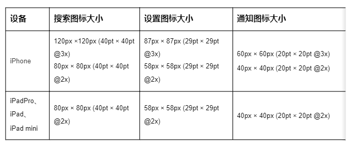 图标